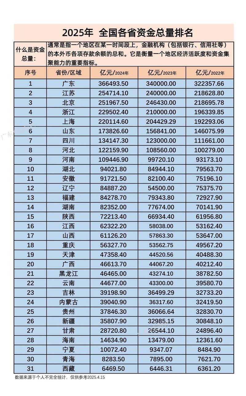 前六大省份经济总量合计近六十万亿元——地区经济迎难而上稳中有进