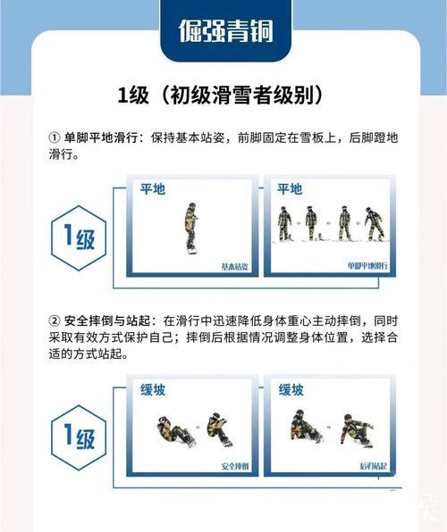 魏维讲解大众单板滑雪4级技术要点 魏维讲解大众单板滑雪4级技术要点