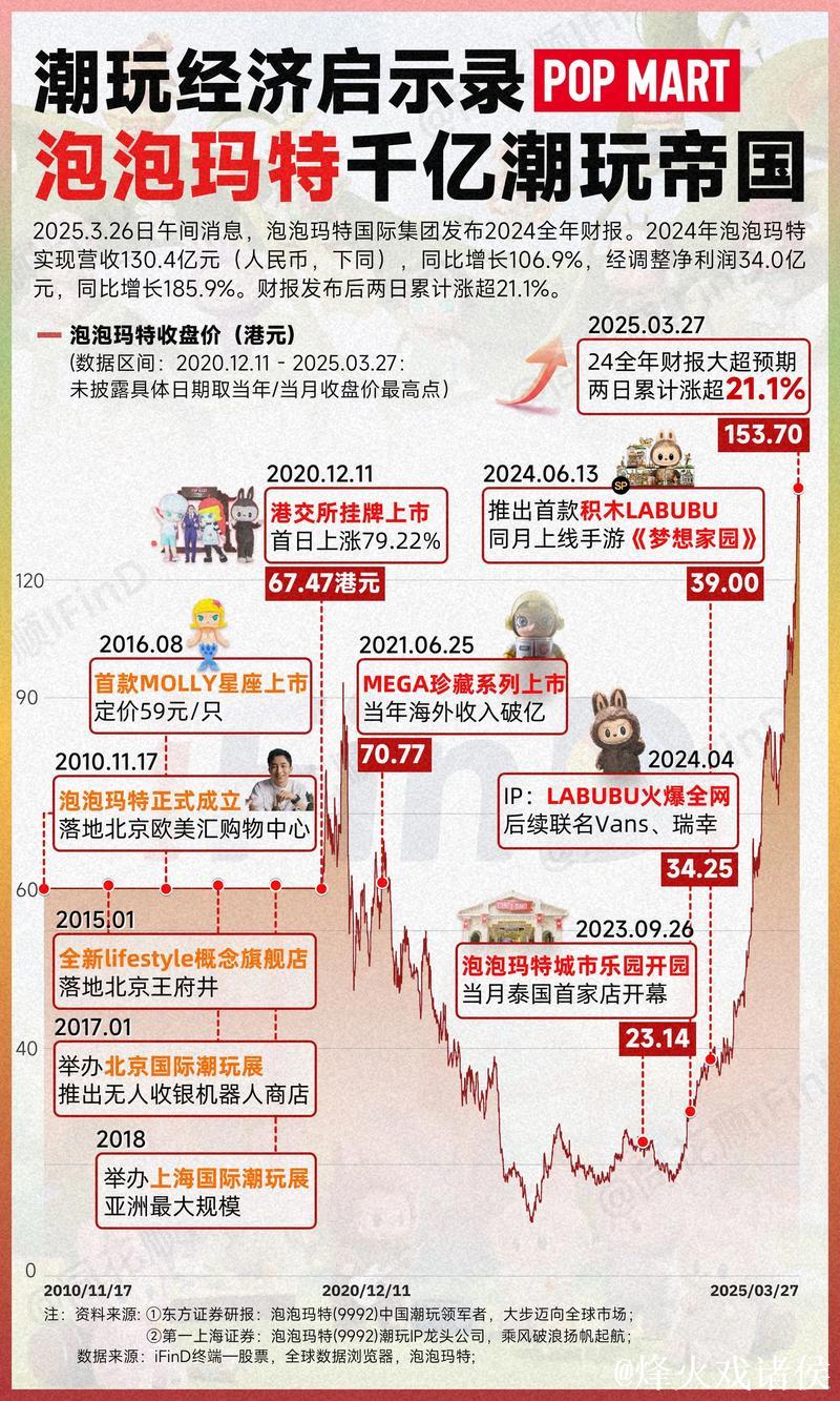 经济日报：国产IP如何从爆款到长红