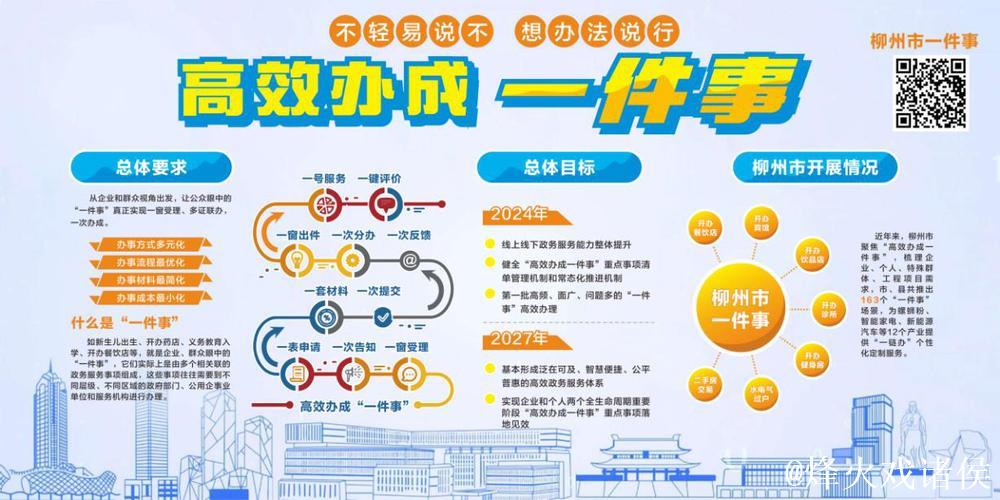 落实“高效办成一件事” 谱写政务服务便民利企新篇章 落实“高效办成一件事” 谱写政务服务便民利企新篇章