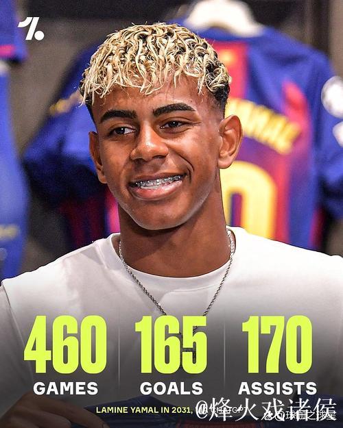 哈兰德姆巴佩亚马尔同登2亿身价之巅